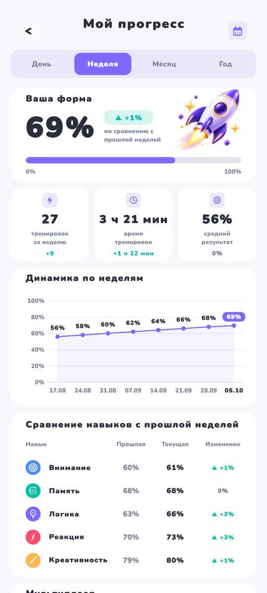 Мой прогресс за неделю